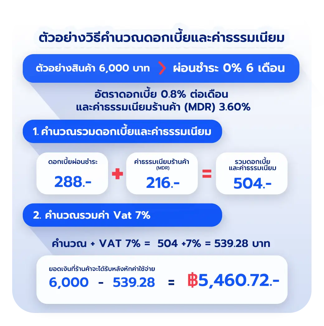 ตัวอย่างการคำนวณค่าธรรมเนียม